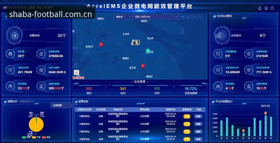 沙巴体育足球网站首页数据中心安全吗 一年测试经验告诉你:沙巴体育数据中心到底安不安全